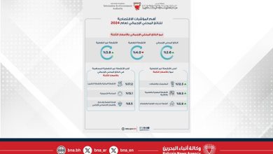 صورة مقارنة بالعام السابق .. الناتج المحلي الإجمالي البحريني يحقق نموًا حقيقيًا بنسبة 2.6% خلال عام 2024