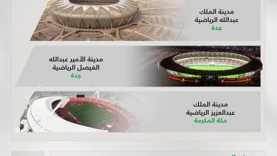 صورة وزارة الرياضة تعلن إطلاق مشروع «استثمار المنشآت الرياضية» عبر بوابة «فرص»