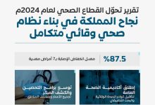 صورة تبدأ من الطفولة وتسهم في رفع متوسط عمر الإنسان.. المملكة تنجح في بناء منظومة وقائية شاملة