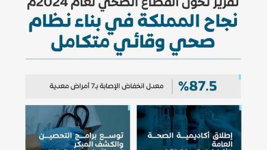 صورة تبدأ من الطفولة وتسهم في رفع متوسط عمر الإنسان.. المملكة تنجح في بناء منظومة وقائية شاملة
