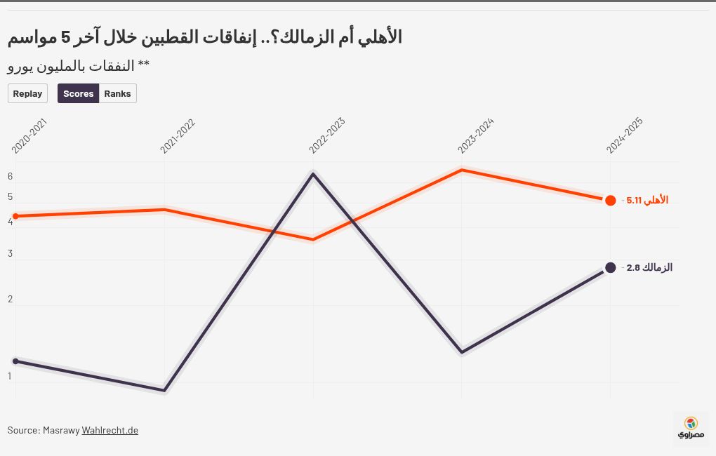 chart visualization