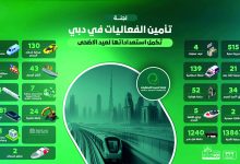 صورة خطة شاملة لتأمين المساجد والمصليات الكبرى بدبي خلال عيد الأضحى