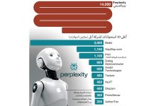 صورة أبل تناقش شراء بيربلكسيتي