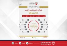 صورة “الشورى” يتصدر عربيًا ويتقدم عالميًا في مؤشر النضج الرقمي… 55 مشاركة خارجية لمجلس الشورى… والدبلوماسية البرلمانية تحصد 5 مناصب إقليمية ودولية جديدة خلال دور الانعقاد الثالث