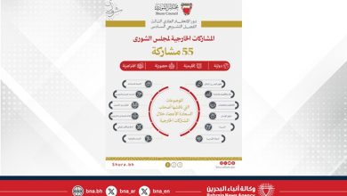 صورة “الشورى” يتصدر عربيًا ويتقدم عالميًا في مؤشر النضج الرقمي… 55 مشاركة خارجية لمجلس الشورى… والدبلوماسية البرلمانية تحصد 5 مناصب إقليمية ودولية جديدة خلال دور الانعقاد الثالث