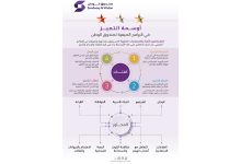 صورة 54 مدرسة في مبادرة «أوسمة التميّز» لصندوق الوطن