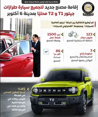 تجميع سيارات جيتور T1 و T2 في مصر
