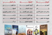 صورة جمعية الأدب ترشّح 25 رواية لتحويلها إلى سيناريو سينمائي  أخبار السعودية