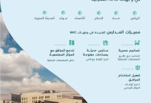 صورة TBC تُطلق مشروع بناء 166 مدرسة بتصاميم مبتكرة في وجهات NHC العمرانية  أخبار السعودية