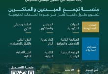 صورة إمارة منطقة المدينة المنورة تطلق مبادرة «برمجان المنورة»  أخبار السعودية