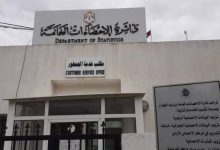 صورة | ارتفاع نمو النَّاتج المحلي الإجمالي إلى 2.7% في الربع الأول من 2025 مقارنة مع 2.2% للفترة ذاتها من العام الماضي