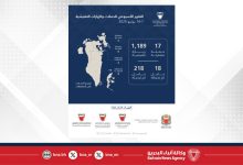 صورة هيئة تنظيم سوق العمل تكثف حملاتها التفتيشية وتُرحل 218 مخالفاً