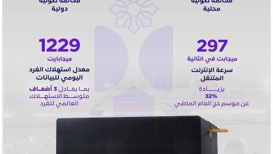 صورة (181.2) مليون مكالمة محلية ودولية خلال موسم حج 1446هـ