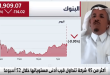 صورة خسائر مؤشر سوق الأسهم تجاوزت الـ9% منذ بداية العام رغم متانة الاقتصاد 