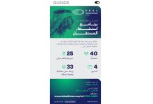 صورة «أكاديمية دبي للمستقبل» تفتح باب التسجيل في «استشعار المستقبل»