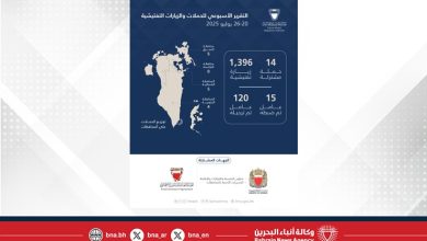 صورة 1,409 حملات وزيارات تفتيشية.. وترحيل 120مخالفًا خلال أسبوع