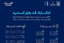 صورة بالفيديو.. انطلاق هاكاثون “عسير تبتكر” لتعزيز مكانة المنطقة في الإبداع