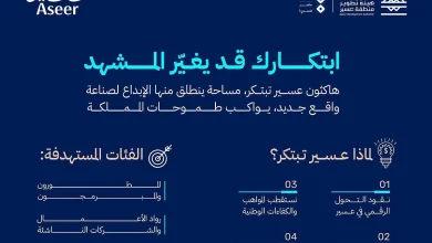 صورة بالفيديو.. انطلاق هاكاثون “عسير تبتكر” لتعزيز مكانة المنطقة في الإبداع