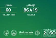 صورة الرياض الأعلى.. «العمليات الأمنية» يسجل 86 ألف مكالمة في يوم واحد
