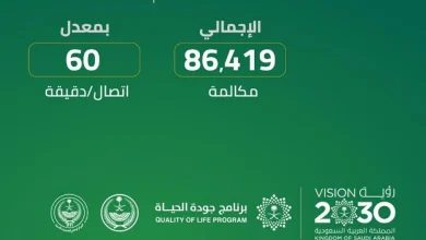صورة الرياض الأعلى.. «العمليات الأمنية» يسجل 86 ألف مكالمة في يوم واحد