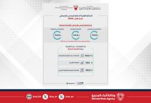 صورة مقارنة بالربع المماثل من العام السابق..الناتج الإجمالي المحلي يحقق نموًا حقيقيًا بنسبة 2.7% في الربع الأول من عام 2025