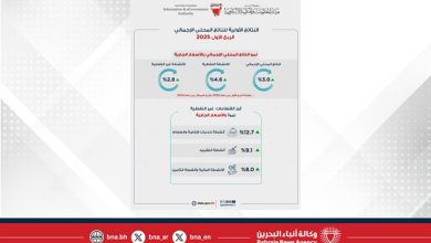 صورة مقارنة بالربع المماثل من العام السابق..الناتج الإجمالي المحلي يحقق نموًا حقيقيًا بنسبة 2.7% في الربع الأول من عام 2025