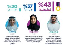 صورة دبي الرقمية تكشف عن أفراد الأسرة الافتراضية، والتصويت المجتمعي يختار اسم “لطيفة” للفتاة