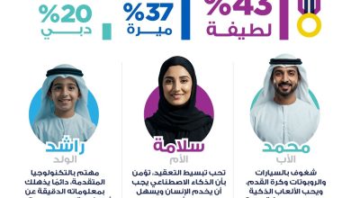 صورة دبي الرقمية تكشف عن أفراد الأسرة الافتراضية، والتصويت المجتمعي يختار اسم “لطيفة” للفتاة