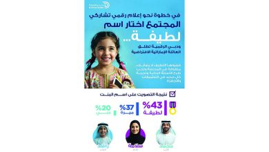 صورة «دبي الرقمية» تكشف أفراد الأسرة الافتراضية والتصويت المجتمعي يختار اسم «لطيفة» للفتاة