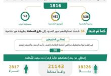 صورة ضبط 22,147 مخالفا لأنظمة الإقامة والعمل وأمن الحدود في مناطق المملكة خلال أسبوع  أخبار السعودية