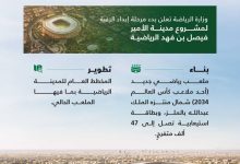 صورة فتح المجال للمستثمرين.. بدء مرحلة طلب التأهيل لمشروع مدينة الأمير فيصل بن فهد الرياضية  أخبار السعودية