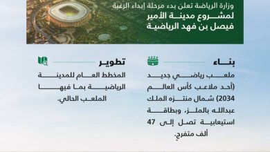 صورة فتح المجال للمستثمرين.. بدء مرحلة طلب التأهيل لمشروع مدينة الأمير فيصل بن فهد الرياضية  أخبار السعودية