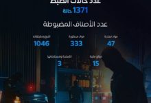 صورة المنافذ الجمركية تسجل 1371 حالة ضبط خلال أسبوع  أخبار السعودية