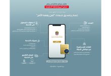 صورة «الخارجية» تتيح للمواطنين في الخارج شهادة «لمن يهمه الأمر» رقمياً