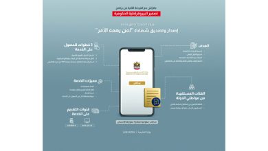 صورة «الخارجية» تتيح للمواطنين في الخارج شهادة «لمن يهمه الأمر» رقمياً