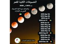 صورة أمطار متوقعة وانخفاض في درجات الحرارة غداً