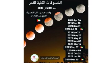 صورة أمطار متوقعة وانخفاض في درجات الحرارة غداً