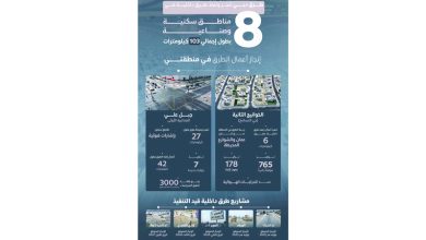 صورة «طرق دبي» تنفذ طرقاً داخلية في 8 مناطق سكنية وصناعية