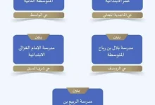 صورة تعليم الطائف يستقبل عامه الجديد بالبحث عن إيجار المدارس  أخبار السعودية