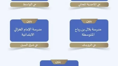 صورة تعليم الطائف يستقبل عامه الجديد بالبحث عن إيجار المدارس  أخبار السعودية