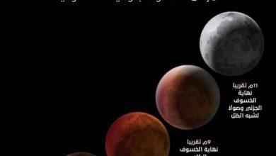 صورة «القمر الدموي» يظهر في سماء المملكة غداً.. خسوف كلي يستمر 5 ساعات  أخبار السعودية