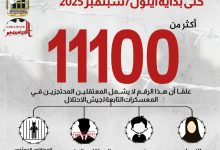 صورة مؤسسات الأسرى: أكثر من 11 ألف معتقل بينهم 400 طفل و49 امرأة و3577 معتقلا إداريا